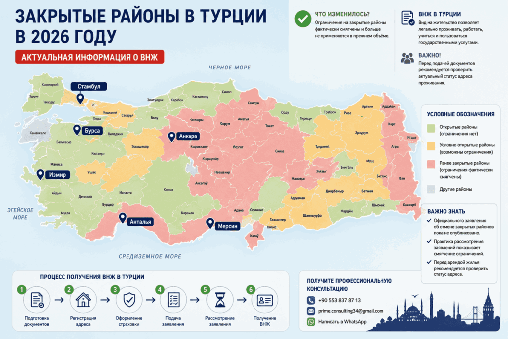 закрытые районы для ВНЖ в Турции